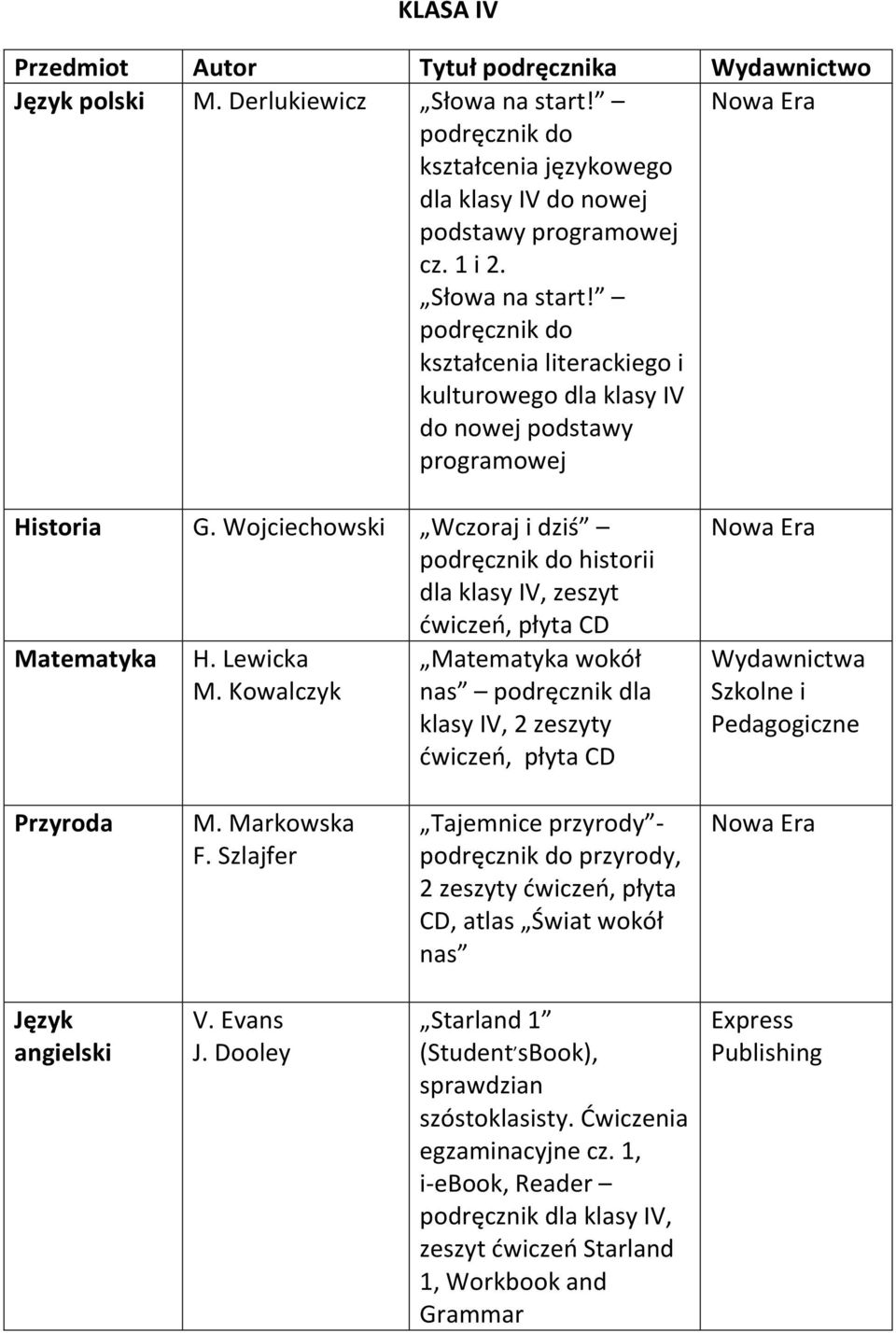 Kowalczyk Matematyka wokół nas podręcznik dla klasy IV, 2 zeszyty ćwiczeń, płyta CD Wydawnictwa Szkolne i Pedagogiczne Przyroda M. Markowska F.