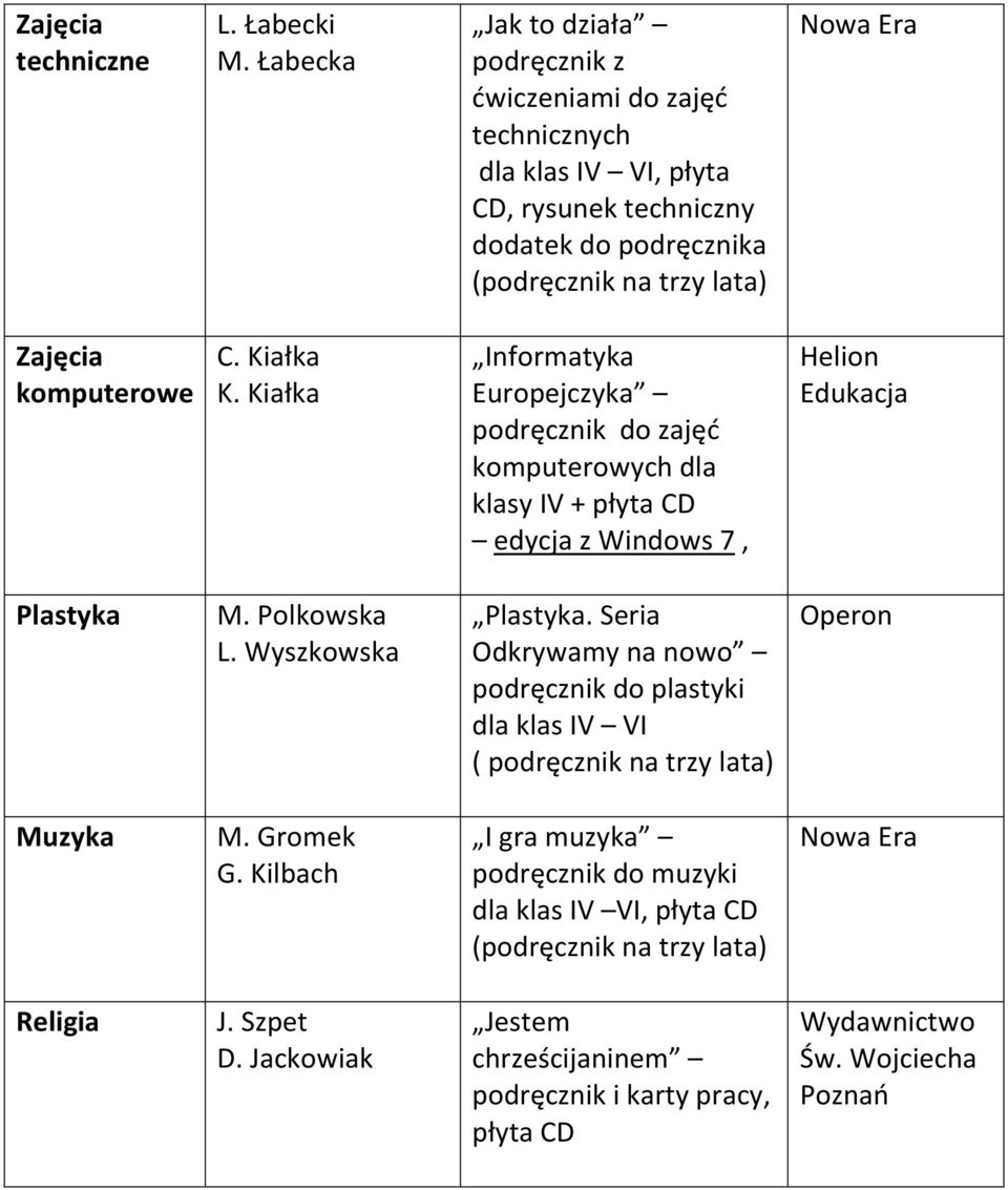 Zajęcia komputerowe C. Kiałka K. Kiałka Informatyka Europejczyka zajęć komputerowych dla klasy IV + płyta CD edycja z Windows 7, Helion Edukacja Plastyka M.