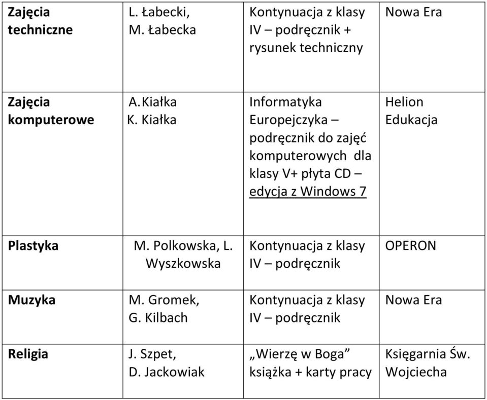 Kiałka Informatyka Europejczyka zajęć komputerowych dla klasy V+ płyta CD edycja z Windows 7