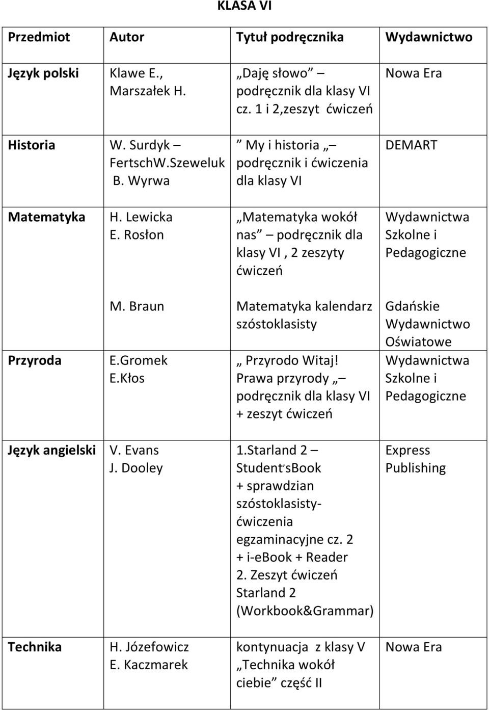 Rosłon Matematyka wokół nas podręcznik dla klasy VI, 2 zeszyty ćwiczeń Wydawnictwa Szkolne i Pedagogiczne Przyroda M. Braun E.Gromek E.Kłos Matematyka kalendarz szóstoklasisty Przyrodo Witaj!