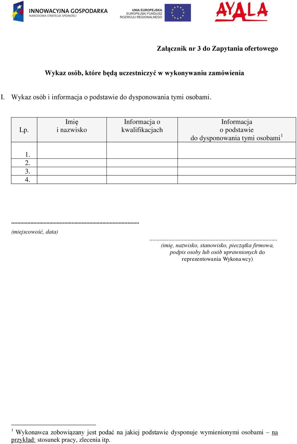 Imię i nazwisko Informacja o kwalifikacjach Informacja o podstawie do dysponowania tymi osobami 1 1. 2. 3. 4.... (miejscowość, data).