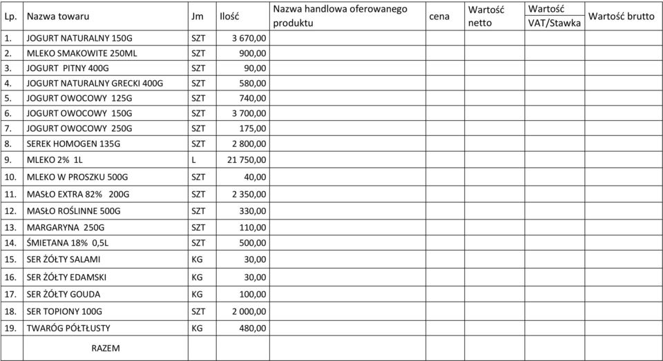 SEREK HOMOGEN 135G SZT 2 800,00 Nazwa handlowa oferowanego produktu cena Wartość netto Wartość VAT/Stawka Wartość brutto 9. MLEKO 2% 1L L 21 750,00 10. MLEKO W PROSZKU 500G SZT 40,00 11.