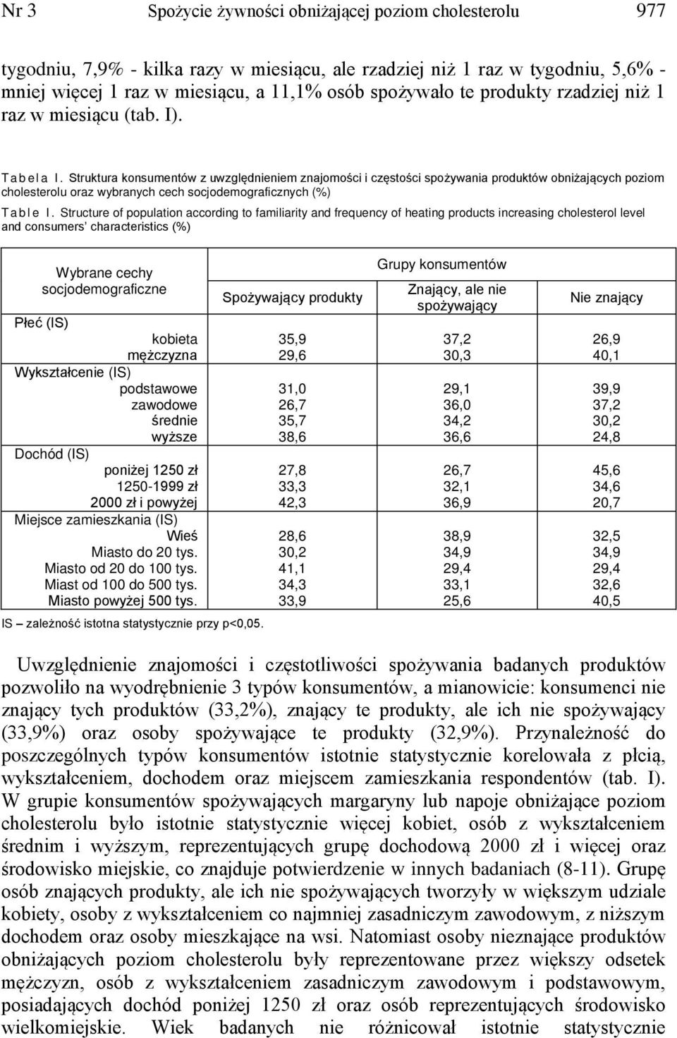 Struktura konsumentów z uwzględnieniem znajomości i częstości spożywania produktów obniżających poziom cholesterolu oraz wybranych cech socjodemograficznych (%) T a b l e I.