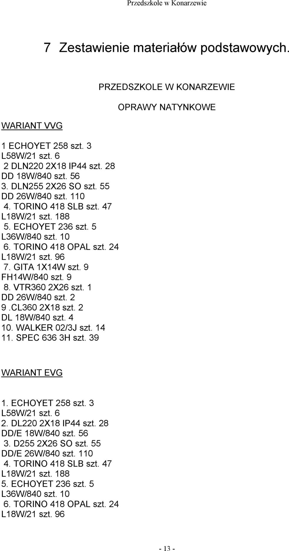 1 DD 26W/840 szt. 2 9.CL360 2X18 szt. 2 DL 18W/840 szt. 4 10. WALKER 02/3J szt. 14 11. SPEC 636 3H szt. 39 PRZEDSZKOLE W KONARZEWIE OPRAWY NATYNKOWE WARIANT EVG 1. ECHOYET 258 szt. 3 L58W/21 szt.