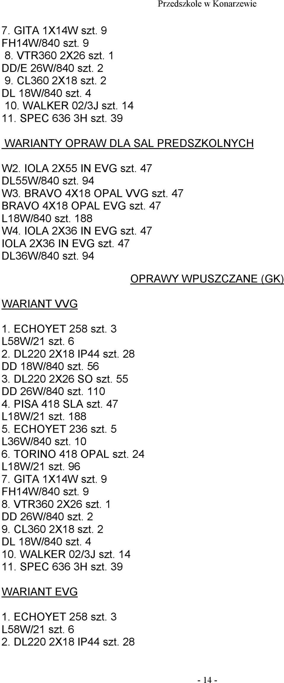 47 IOLA 2X36 IN EVG szt. 47 DL36W/840 szt. 94 WARIANT VVG 1. ECHOYET 258 szt. 3 L58W/21 szt. 6 2. DL220 2X18 IP44 szt. 28 DD 18W/840 szt. 56 3. DL220 2X26 SO szt. 55 DD 26W/840 szt. 110 4.