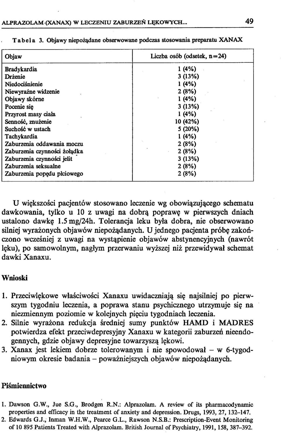 (4%) Pocenie się 3 (13%) Przyrost masy ciała 1 (4%) Senność mużenie 10 (42%) Suchość w ustach 5 (20%) Tachykardia 1 (4%) Zaburzenia oddawania moczu 2 (8%) Zaburzenia czynności żołądka 2 (8%)