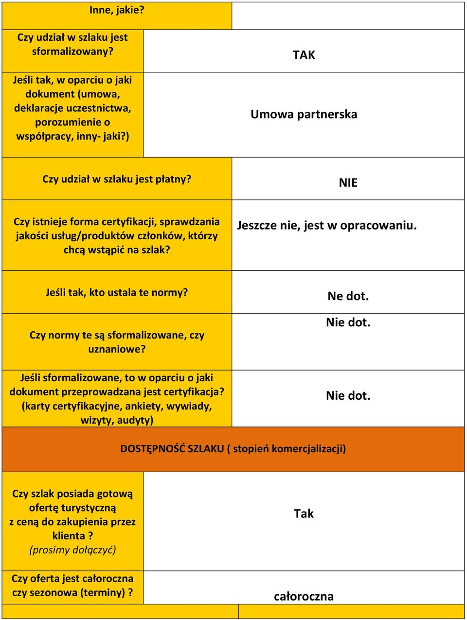 Jeszcze nie, jest w opracowaniu. Jeśli tak, kto ustala te normy? Czy normy te są sformalizowane, czy uznaniowe? Jeśli sformalizowane, to w oparciu o jaki dokument przeprowadzana jest certyfikacja?