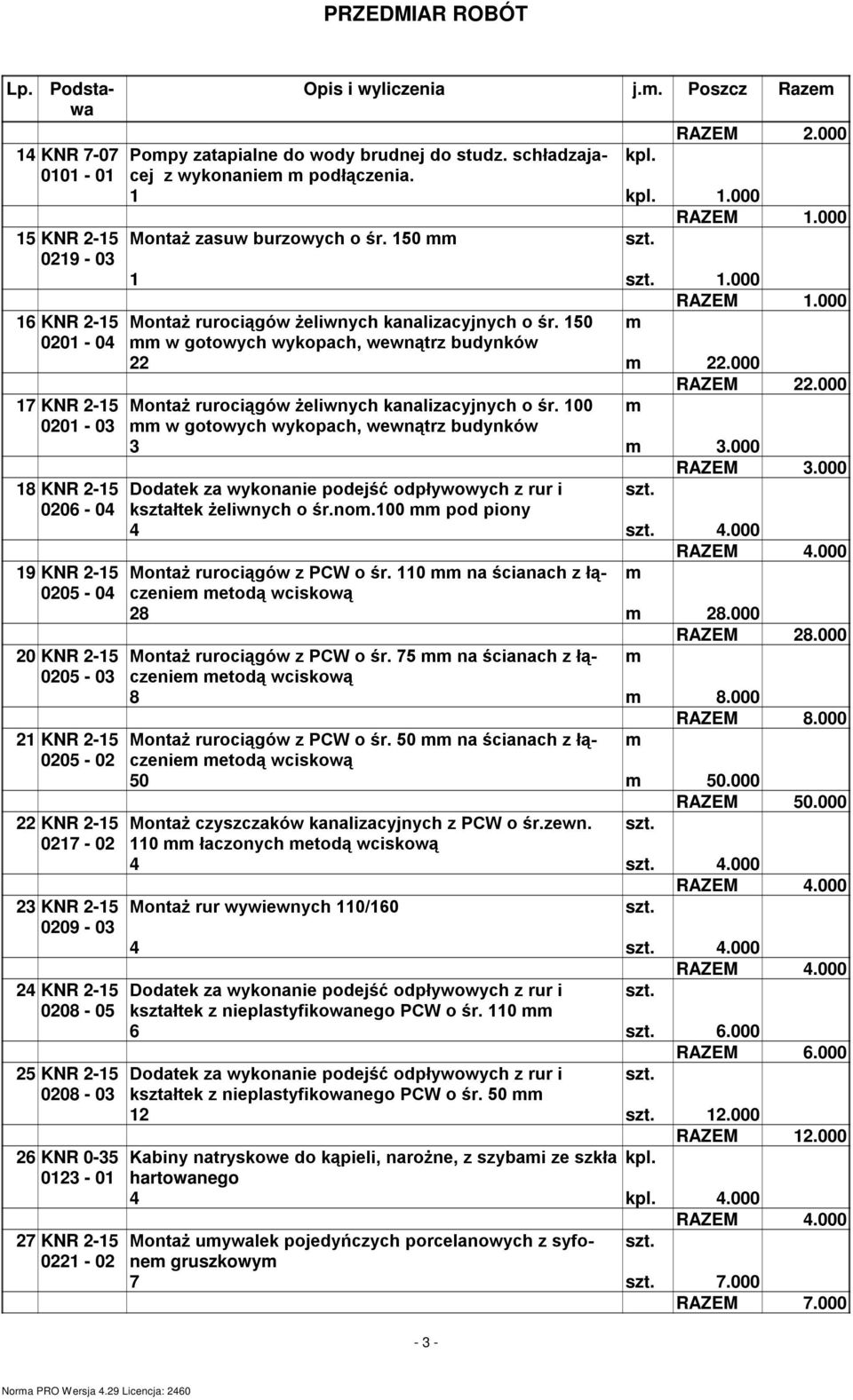 Montaż zasuw burzowych o śr. 150 1 1.000 Montaż rurociągów żeliwnych kanalizacyjnych o śr. 150 w gotowych wykopach, wewnątrz budynków 22 22.000 RAZEM 22.