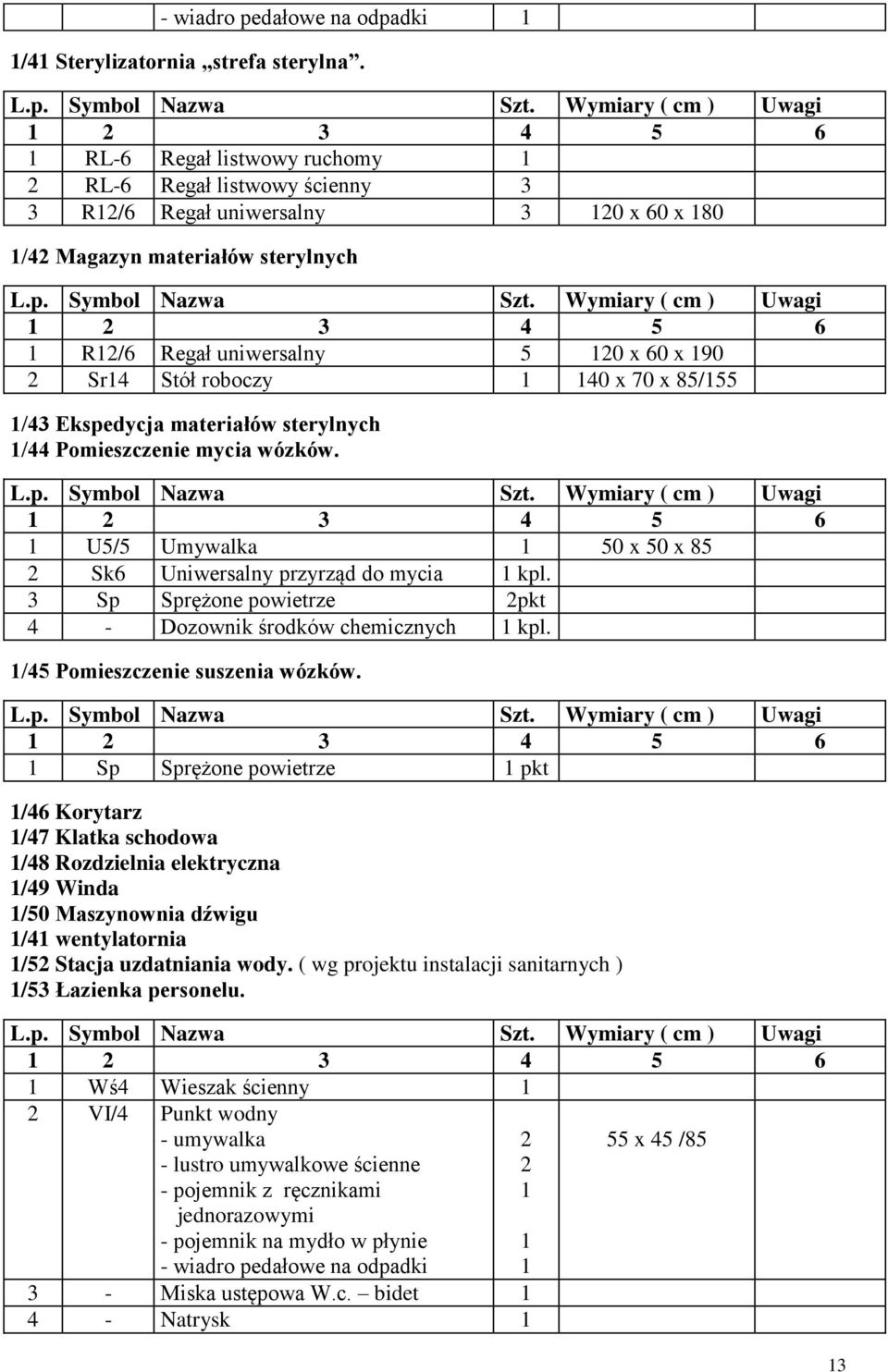 Stół roboczy 40 x 70 x 85/55 /43 Ekspedycja materiałów sterylnych /44 Pomieszczenie mycia wózków. 2 3 4 5 6 U5/5 Umywalka 50 x 50 x 85 2 Sk6 Uniwersalny przyrząd do mycia kpl.