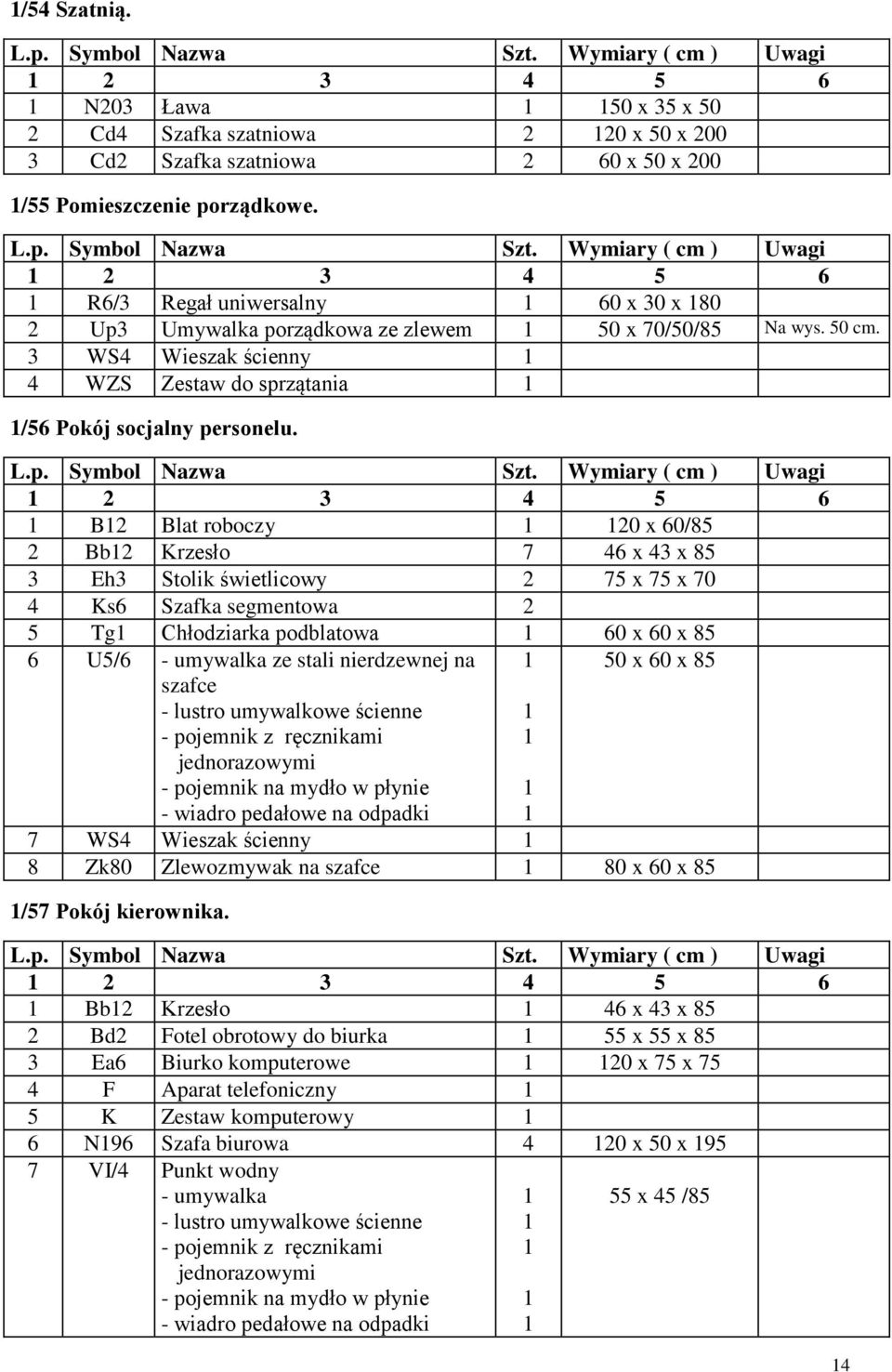 2 3 4 5 6 B2 Blat roboczy 20 x 60/85 2 Bb2 Krzesło 7 46 x 43 x 85 3 Eh3 Stolik świetlicowy 2 75 x 75 x 70 4 Ks6 Szafka segmentowa 2 5 Tg Chłodziarka podblatowa 60 x 60 x 85 6 U5/6 umywalka ze stali
