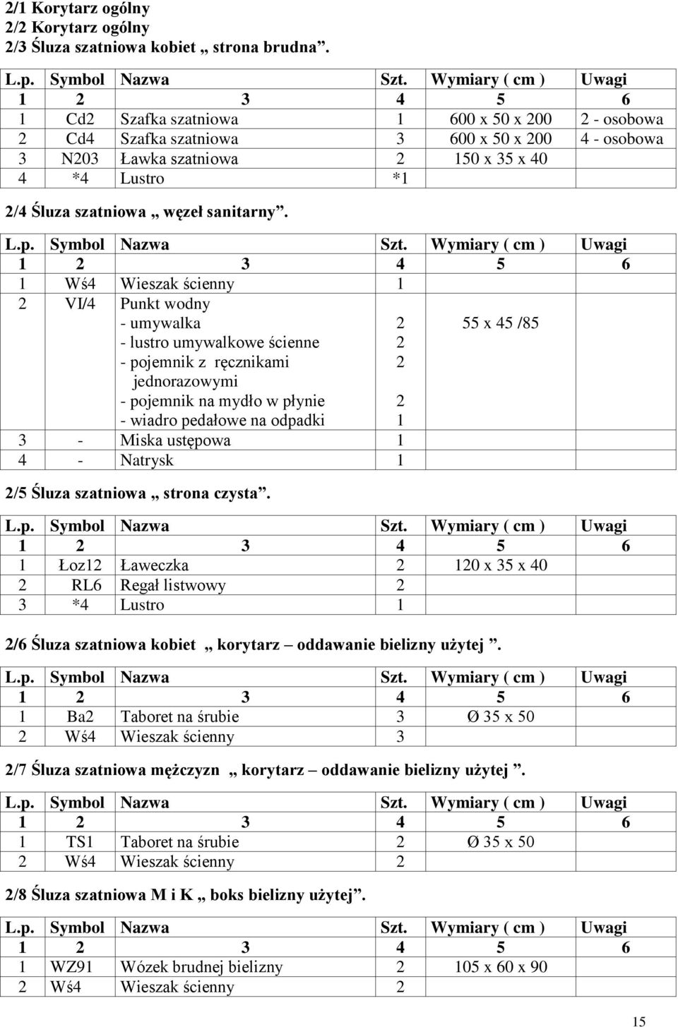 2 3 4 5 6 Wś4 Wieszak ścienny 2 VI/4 Punkt wodny umywalka lustro umywalkowe ścienne pojemnik z ręcznikami pojemnik na mydło w płynie wiadro pedałowe na odpadki 2 3 Miska ustępowa 4 Natrysk 2/5 Śluza