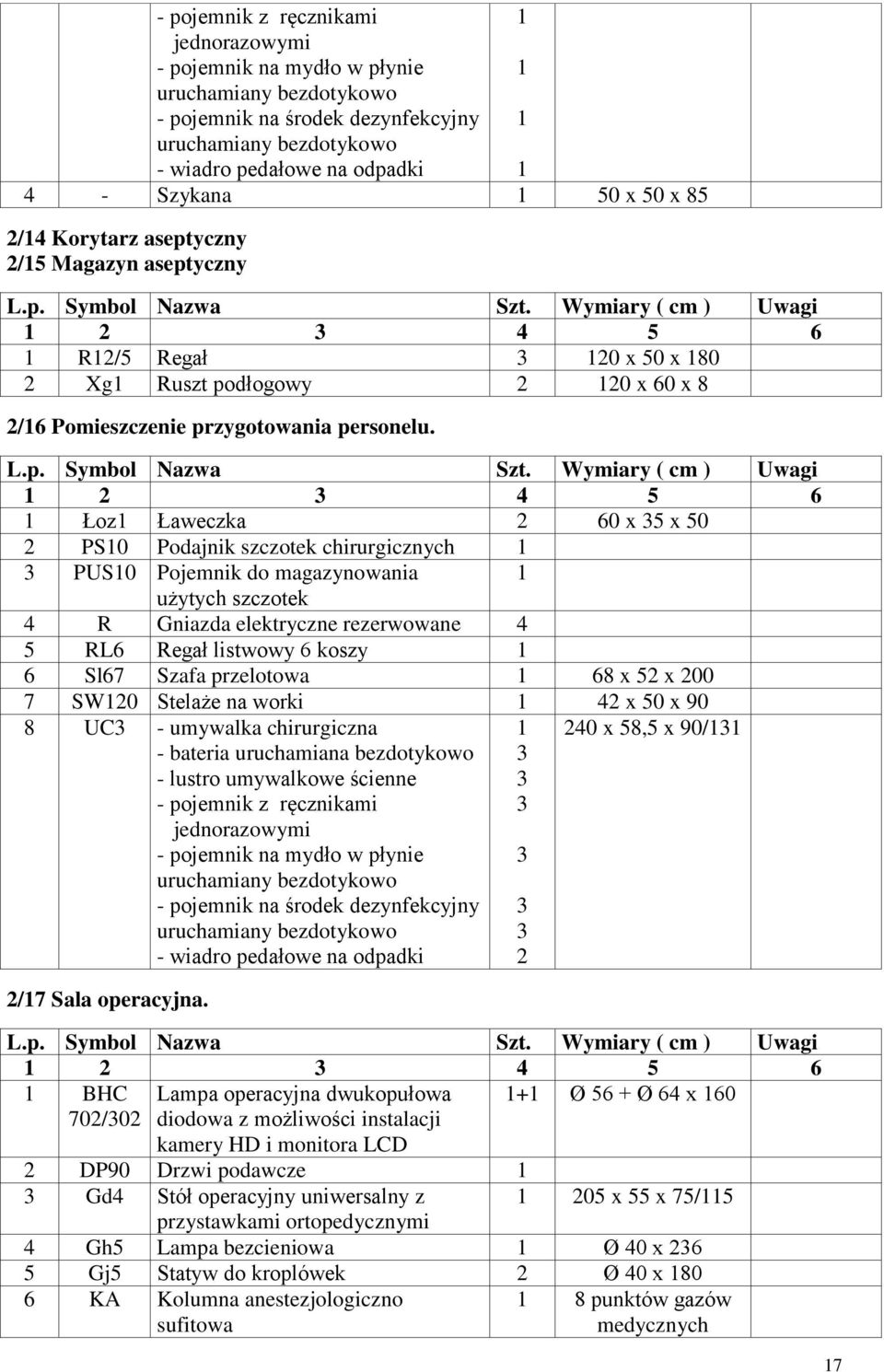 2 3 4 5 6 Łoz Ławeczka 2 60 x 35 x 50 2 PS0 Podajnik szczotek chirurgicznych 3 PUS0 Pojemnik do magazynowania użytych szczotek 4 R Gniazda elektryczne rezerwowane 4 5 RL6 Regał listwowy 6 koszy 6