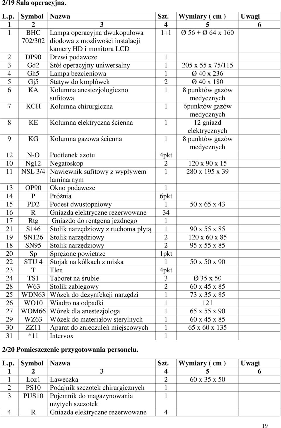 4 Gh5 Lampa bezcieniowa Ø 40 x 236 5 Gj5 Statyw do kroplówek 2 Ø 40 x 80 6 KA Kolumna anestezjologiczno sufitowa 8 punktów gazów medycznych 7 KCH Kolumna chirurgiczna 6punktów gazów medycznych 8 KE
