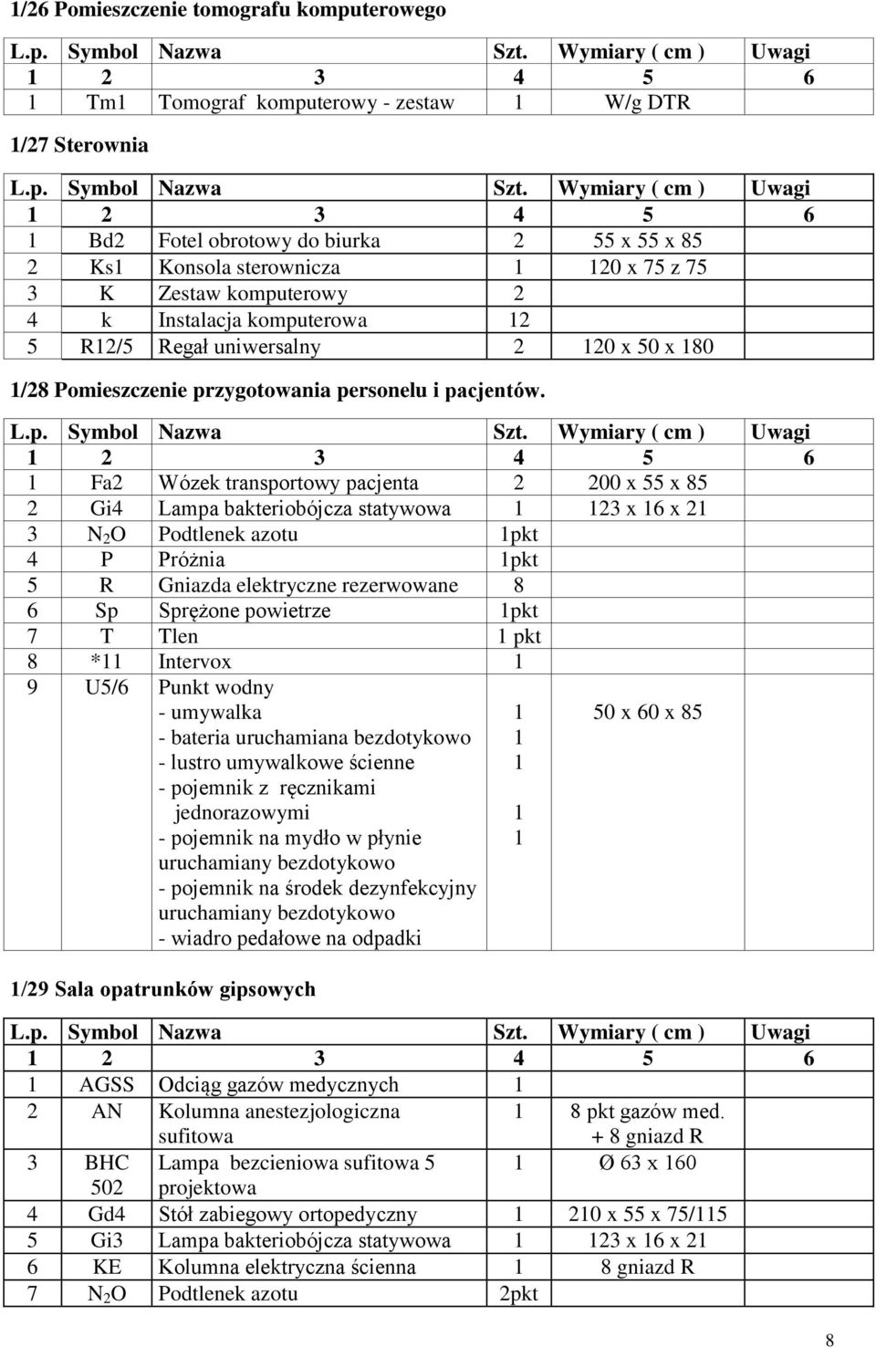 2 3 4 5 6 Fa2 Wózek transportowy pacjenta 2 200 x 55 x 85 2 Gi4 Lampa bakteriobójcza statywowa 23 x 6 x 2 3 N 2 O Podtlenek azotu pkt 4 P Próżnia pkt 5 R Gniazda elektryczne rezerwowane 8 6 Sp