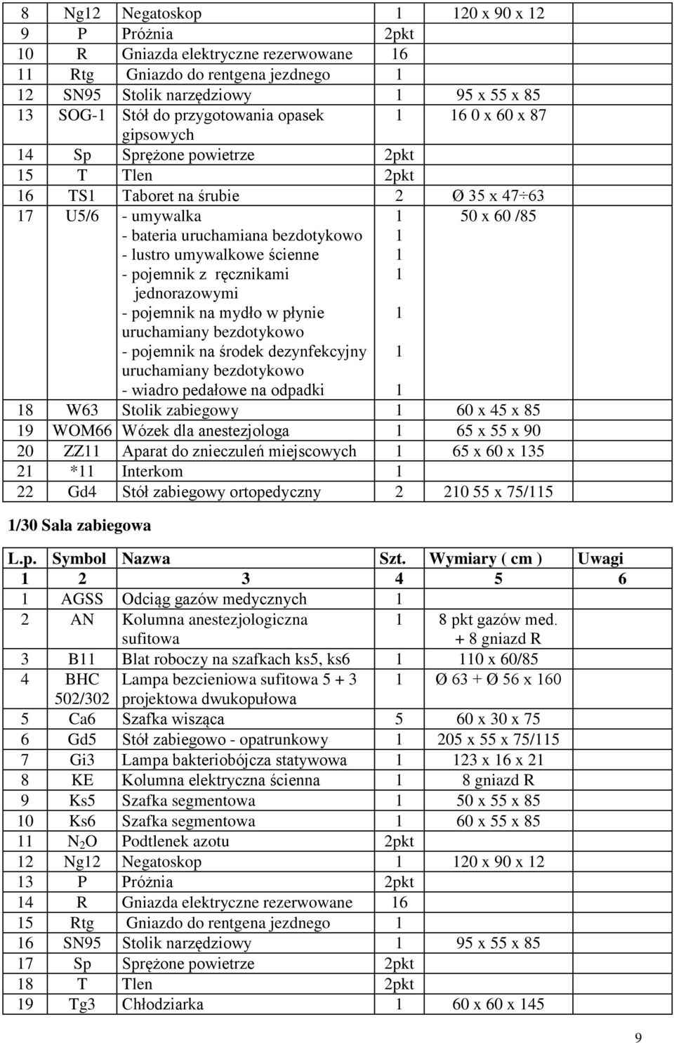 pojemnik na mydło w płynie uruchamiany bezdotykowo pojemnik na środek dezynfekcyjny uruchamiany bezdotykowo wiadro pedałowe na odpadki 50 x 60 /85 8 W63 Stolik zabiegowy 60 x 45 x 85 9 WOM66 Wózek