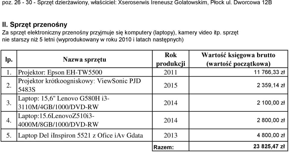 sprzęt nie starszy niż 5 letni (wyprodukowany w roku 2010 i latach następnych) lp. Nazwa sprzętu Rok Wartość księgowa brutto produkcji (wartość początkowa) 1.