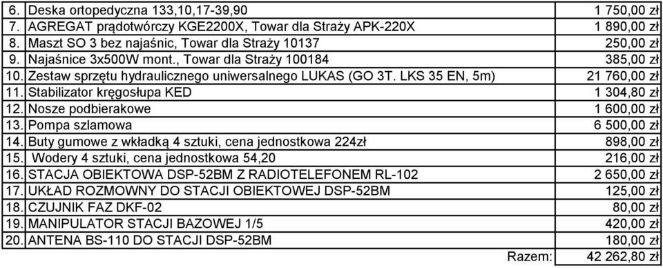 , Towar dla Straży 100184 Zestaw sprzętu hydraulicznego uniwersalnego LUKAS (GO 3T.