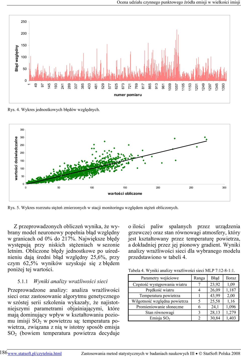 Z przeprowadzonych obliczeń wynika, że wybrany model neuronowy popełnia błąd względny w granicach od % do 217%. Największe błędy występują przy niskich stężeniach w sezonie letnim.