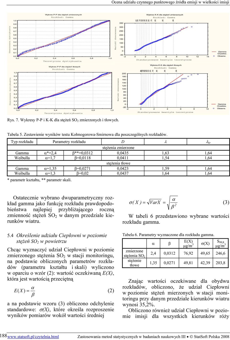 Wykres P-P dla stężeń tłowych Rozkład: Gamma Wykres K-K dla stężeń tłowych Rozkład: Gamma 1, 2,1,5,15,25,35,45,55,65,75,85,95,99,9 18 Obserwowana dystrybuanta,8,7,6,5,4,3,2,1,,,2,4,6,8 1, Teoretyczna