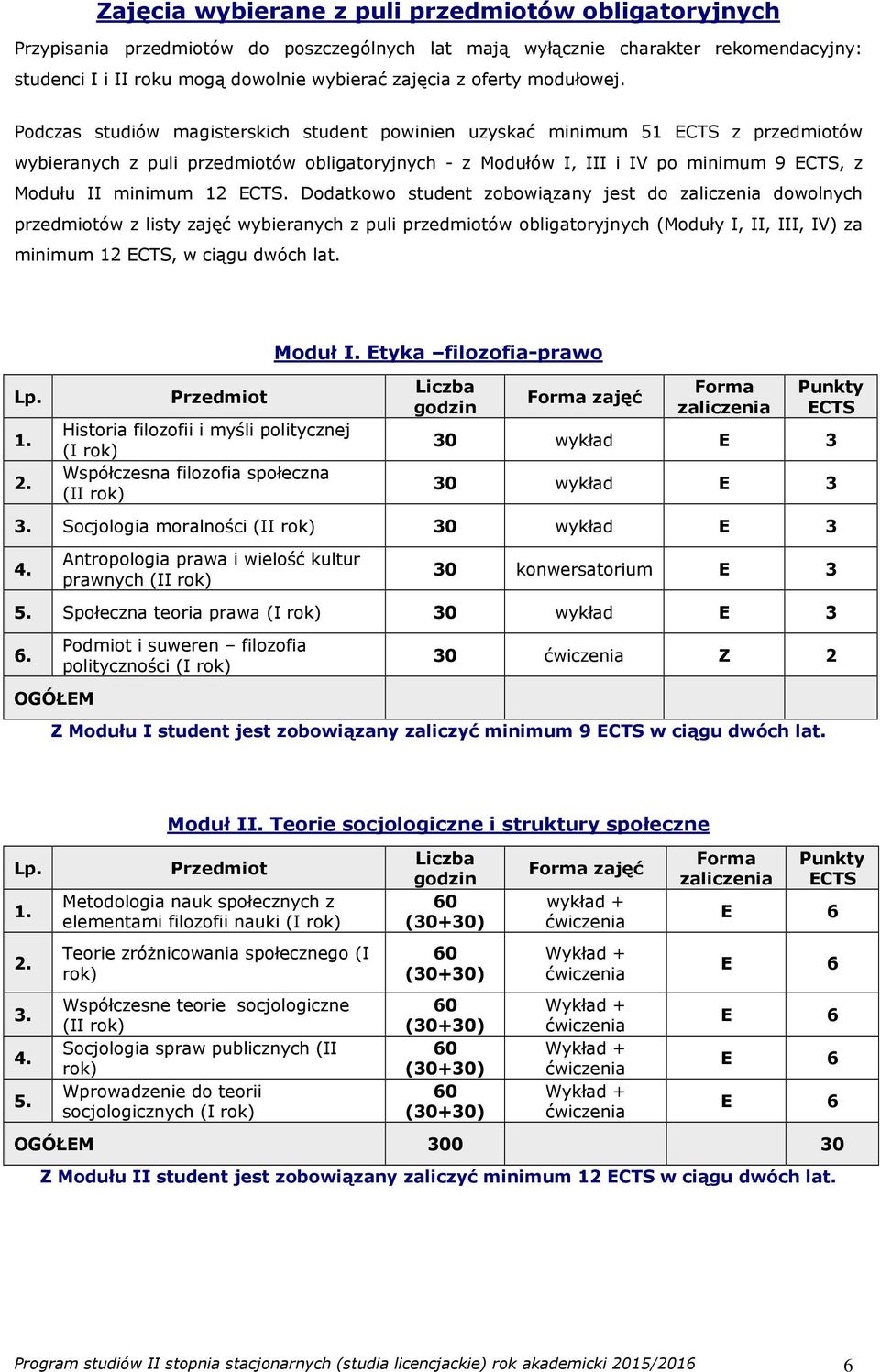 Podczas studiów magisterskich student powinien uzyskać minimum 51 z przedmiotów wybieranych z puli przedmiotów obligatoryjnych - z Modułów I, III i IV po minimum 9, z Modułu II minimum 12.