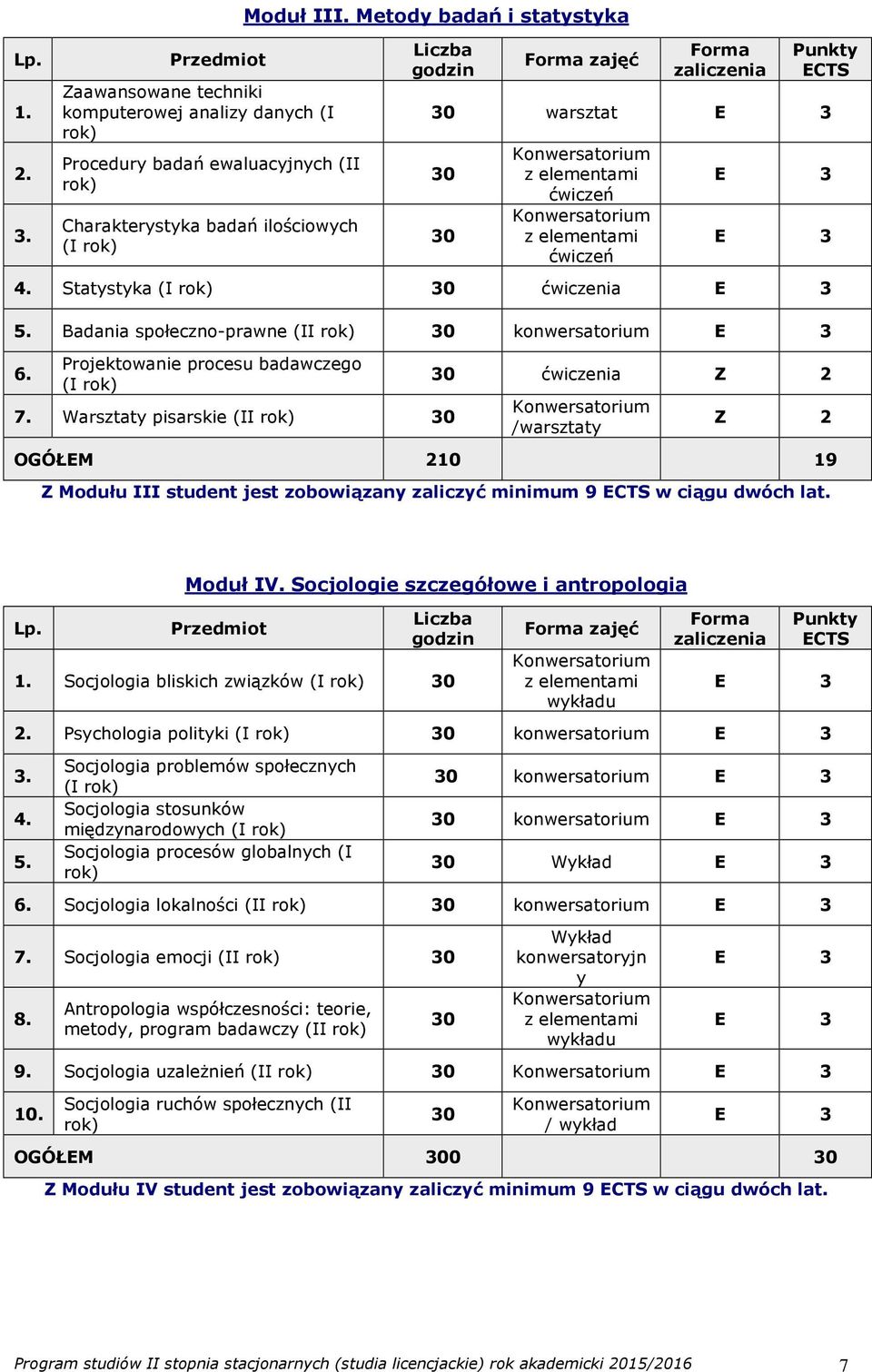 Badania społeczno-prawne (II rok) 30 konwersatorium E 3 6. Projektowanie procesu badawczego (I rok) 7.