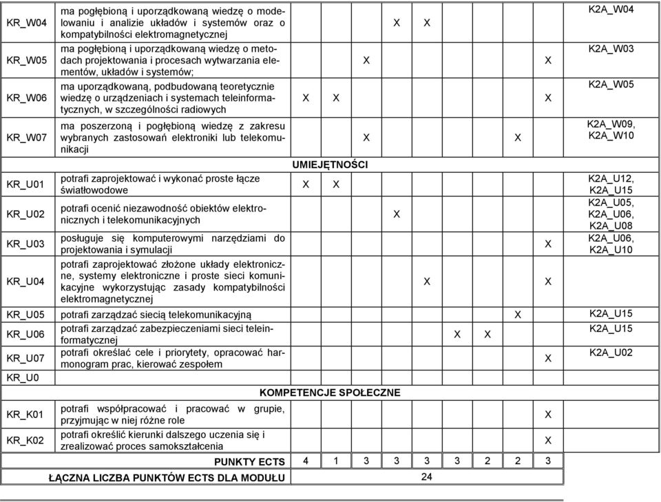 w szczególności radiowych ma poszerzoną i pogłębioną wiedzę z zakresu wybranych zastosowań elektroniki lub telekomunikacji potrafi zaprojektować i wykonać proste łącze światłowodowe potrafi ocenić