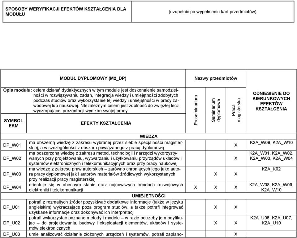 umiejętności w pracy zawodowej lub naukowej. NIezależnym celem jest zdolność do zwięzłej lecz wyczerpującej prezentacji wynikóe swojej pracy.