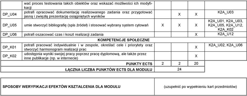 K2A_U12 DP_K01 DP_K02 KOMPETENCJE SPOŁECZNE potrafi pracować indywidualnie i w zespole, określać cele i priorytety oraz stworzyć harmonogram realizacji prac udostępnia wyniki swojej pracy poprzez