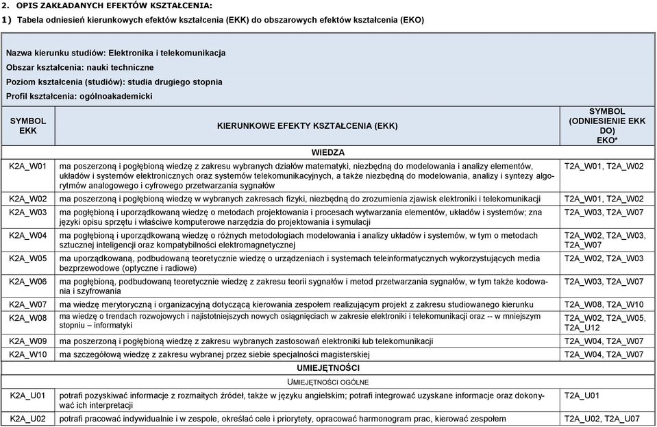 poszerzoną i pogłębioną wiedzę z zakresu wybranych działów matematyki, niezbędną do modelowania i analizy elementów, układów i systemów elektronicznych oraz systemów telekomunikacyjnych, a także