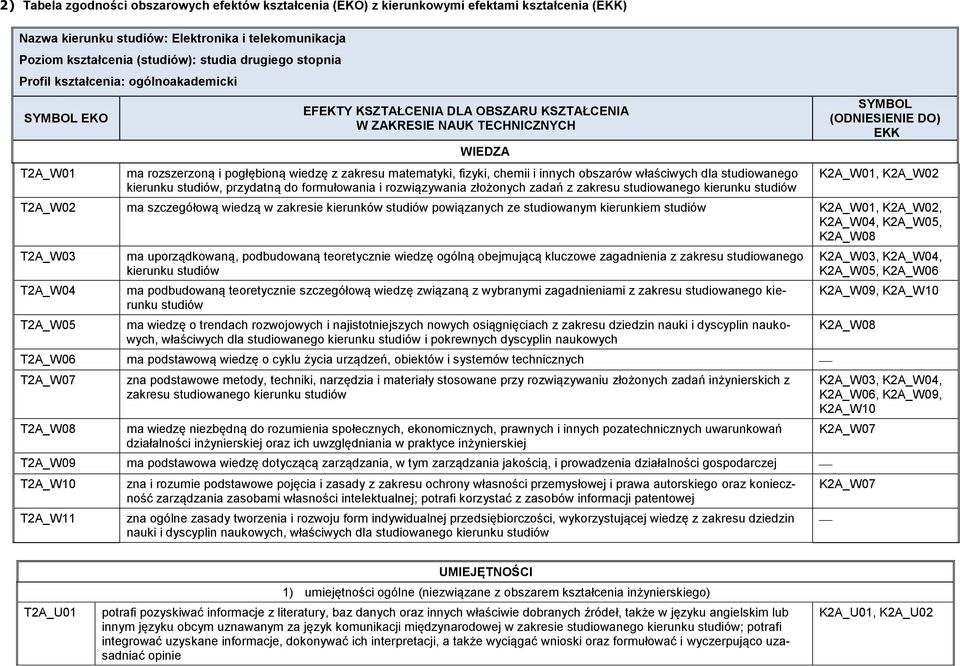 fizyki, chemii i innych obszarów właściwych dla studiowanego kierunku studiów, przydatną do formułowania i rozwiązywania złożonych zadań z zakresu studiowanego kierunku studiów SYMBOL (ODNIESIENIE