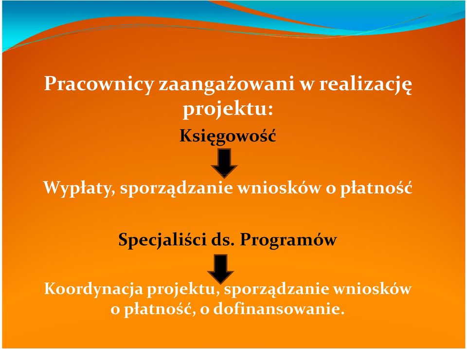 płatność Specjaliści ds.