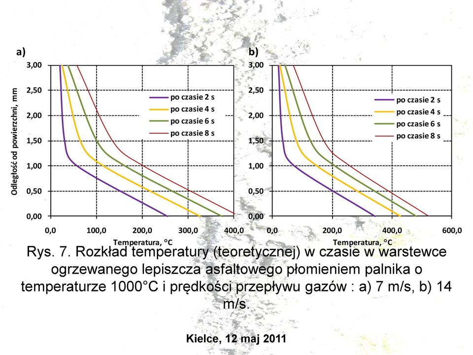 Temperatura, C Rys. 7.