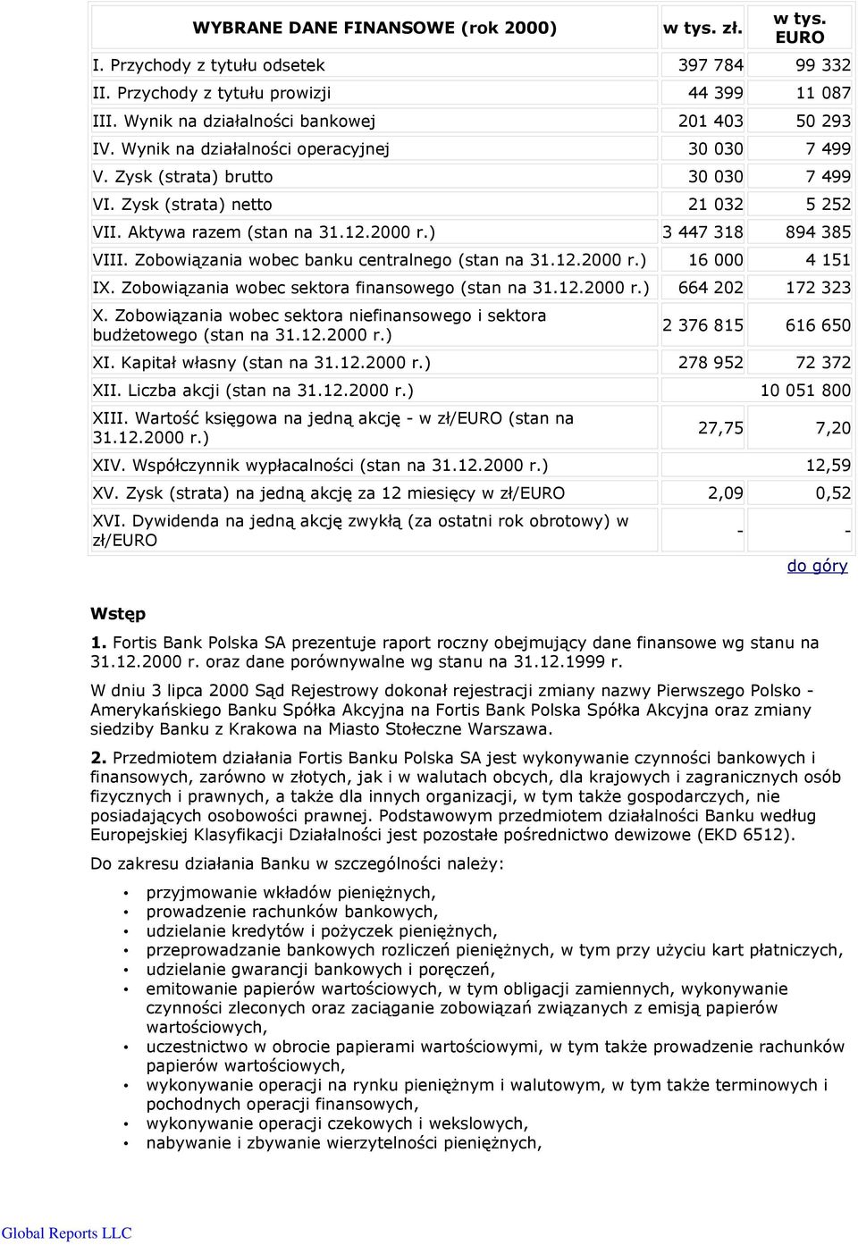 Zobowiązania wobec banku centralnego (stan na 31.12.2000 r.) 16 000 4 151 IX. Zobowiązania wobec sektora finansowego (stan na 31.12.2000 r.) 664 202 172 323 X.