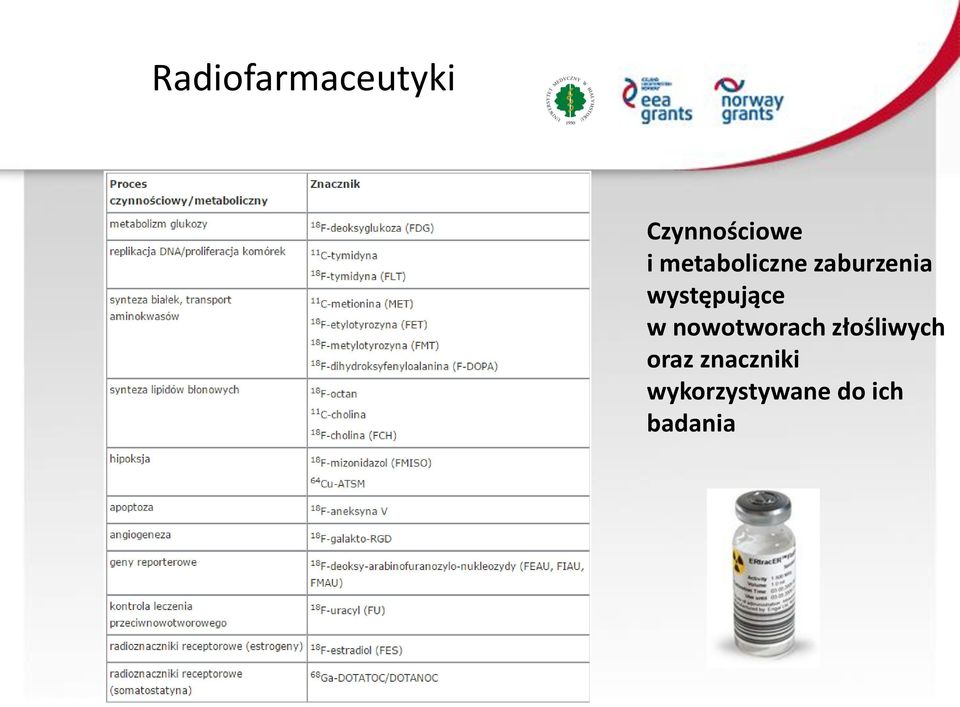 występujące w nowotworach