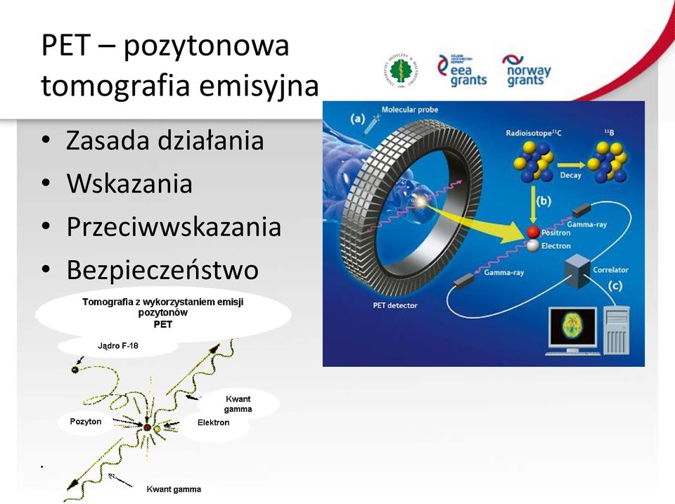 Zasada działania