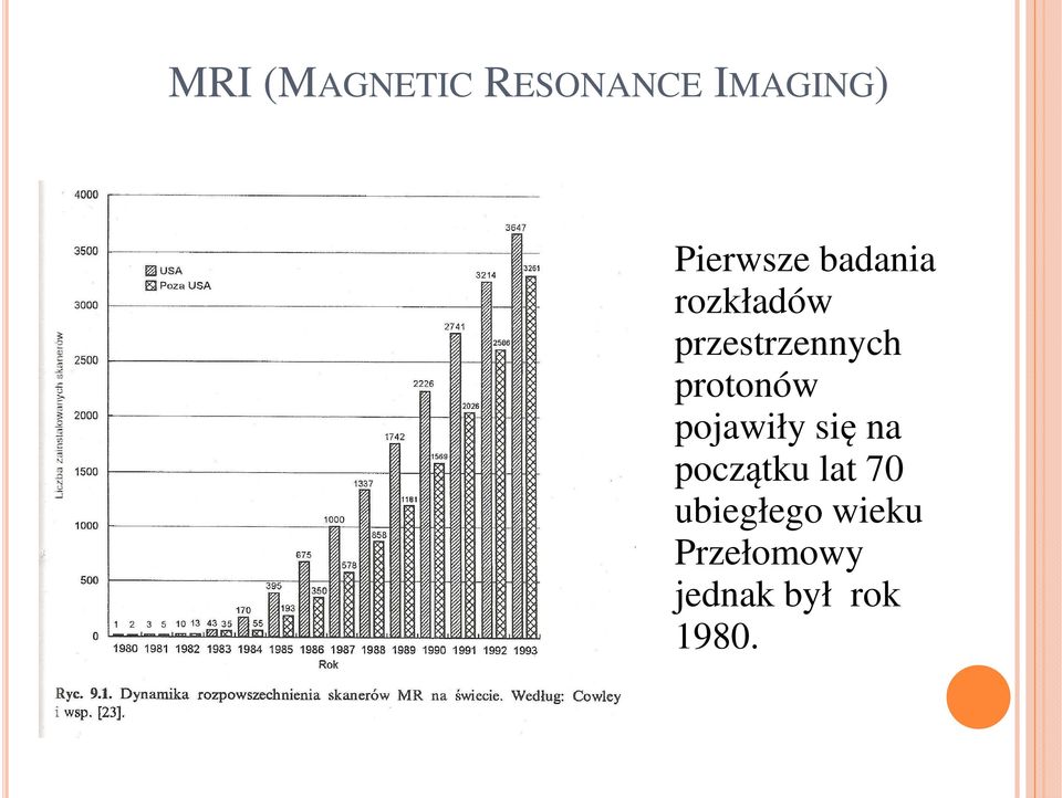 przestrzennych protonów pojawiły się na