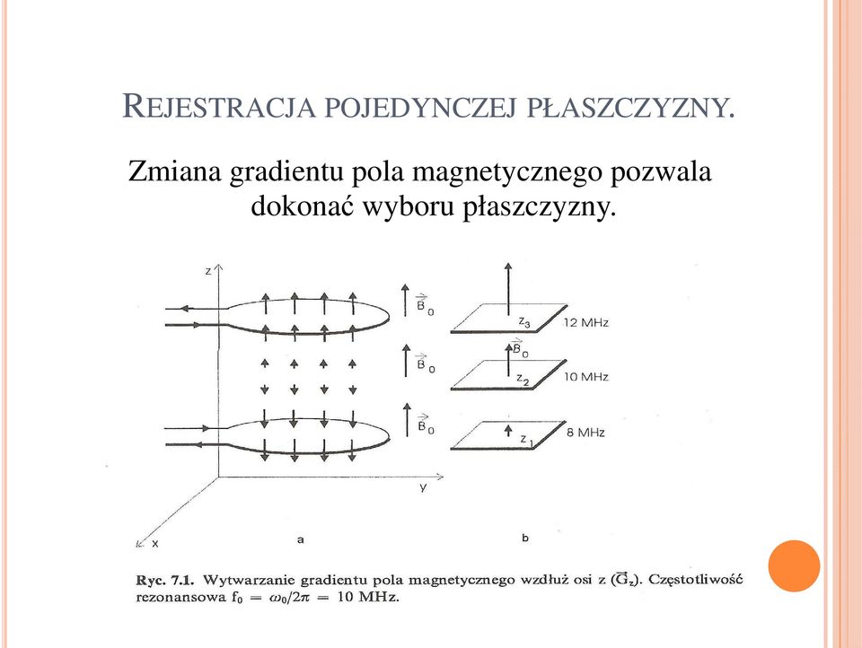 Zmiana gradientu pola