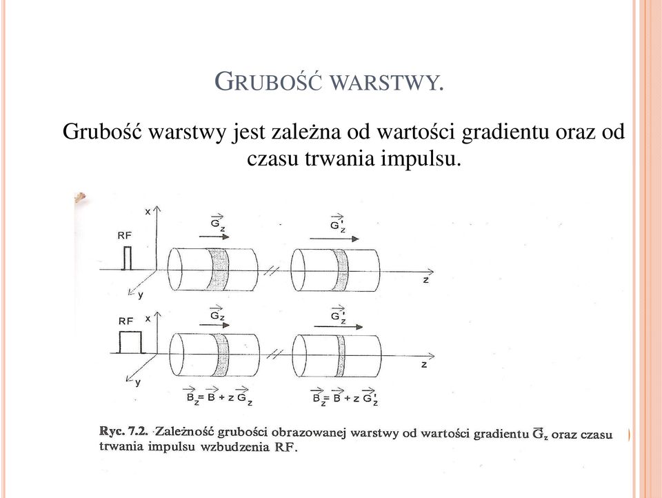 zależna od wartości