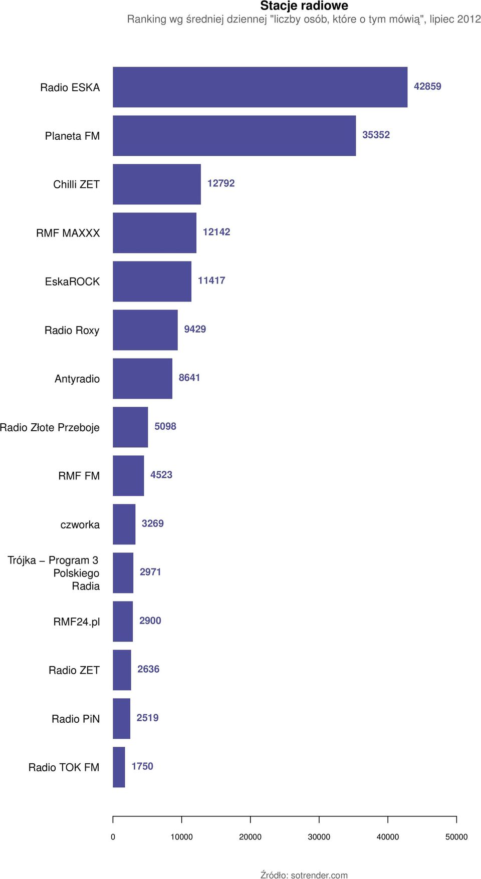 Antyradio 8641 Radio Złote Przeboje 5098 RMF FM 4523 czworka 3269 Trójka Program 3 Polskiego