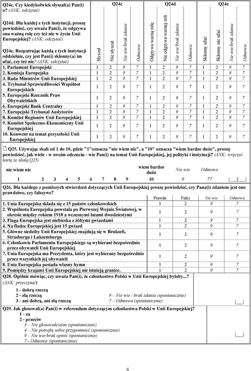 Rozpatrując każdą z tych instytucji oddzielnie, czy jest Pan(i) skłonny(a) im ufać, czy też nie? (ANK: odczytać) 1. Parlament Europejski 2. Komisja Europejska 3. Rada Ministrów Unii Europejskiej 4.