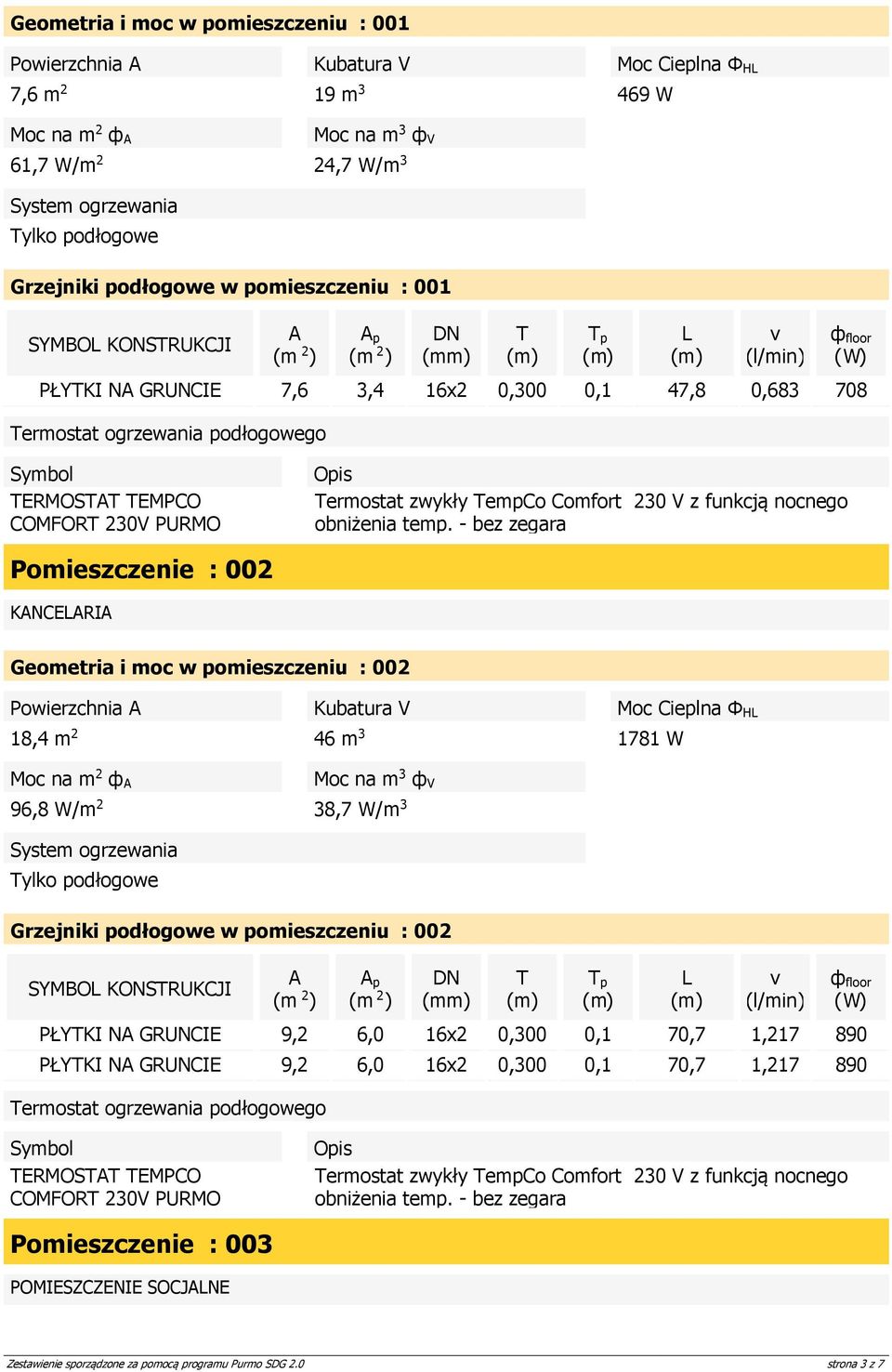 18,4 m 2 46 m 3 1781 W 96,8 W/m 2 38,7 W/m 3 Grzejniki podłogowe w pomieszczeniu : 002 SYMBO KONSRUKCJI p PŁYKI N GRUNCIE 9,2 6,0 16x2 0,300 0,1 70,7 1,217 890 PŁYKI N