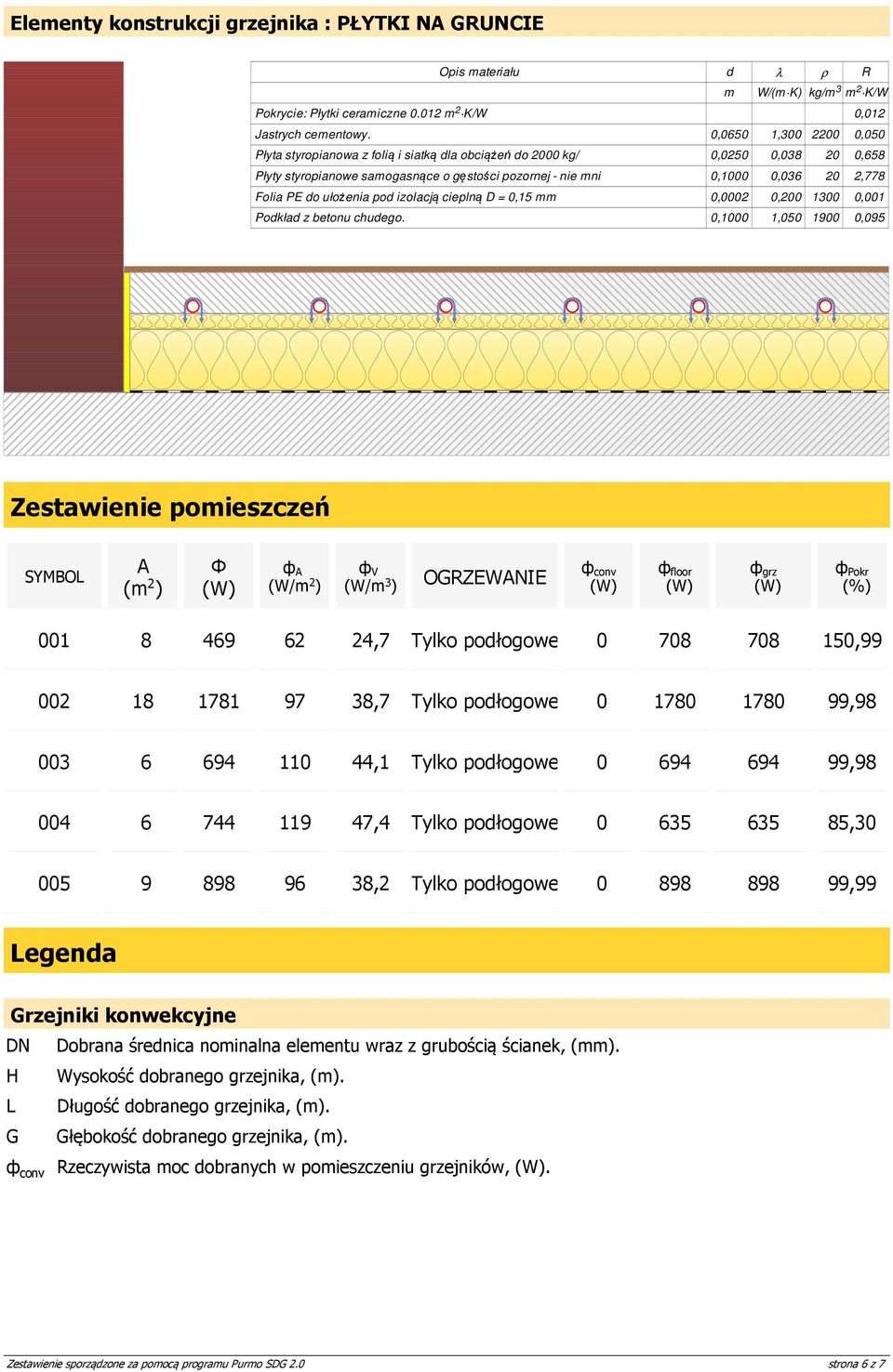 do ułożenia pod izolacją cieplną D = 0,15 mm 0,0002 0,200 1300 0,001 Podkład z betonu chudego.