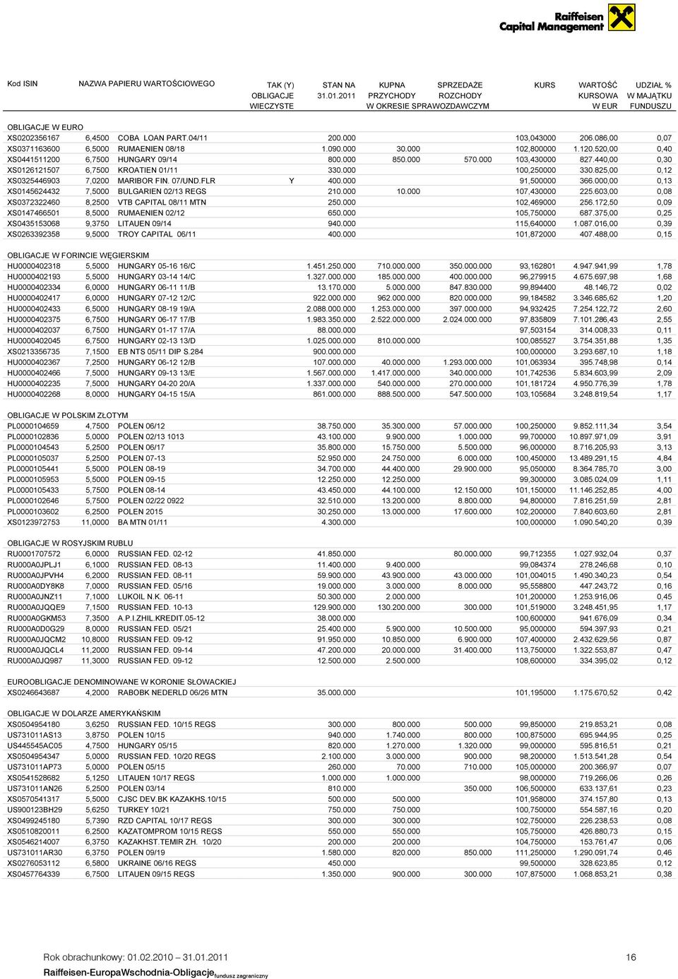 086,00 0,07 XS0371163600 6,5000 RUMAENIEN 08/18 1.090.000 30.000 102,800000 1.120.520,00 0,40 XS0441511200 6,7500 HUNGARY 09/14 800.000 850.000 570.000 103,430000 827.