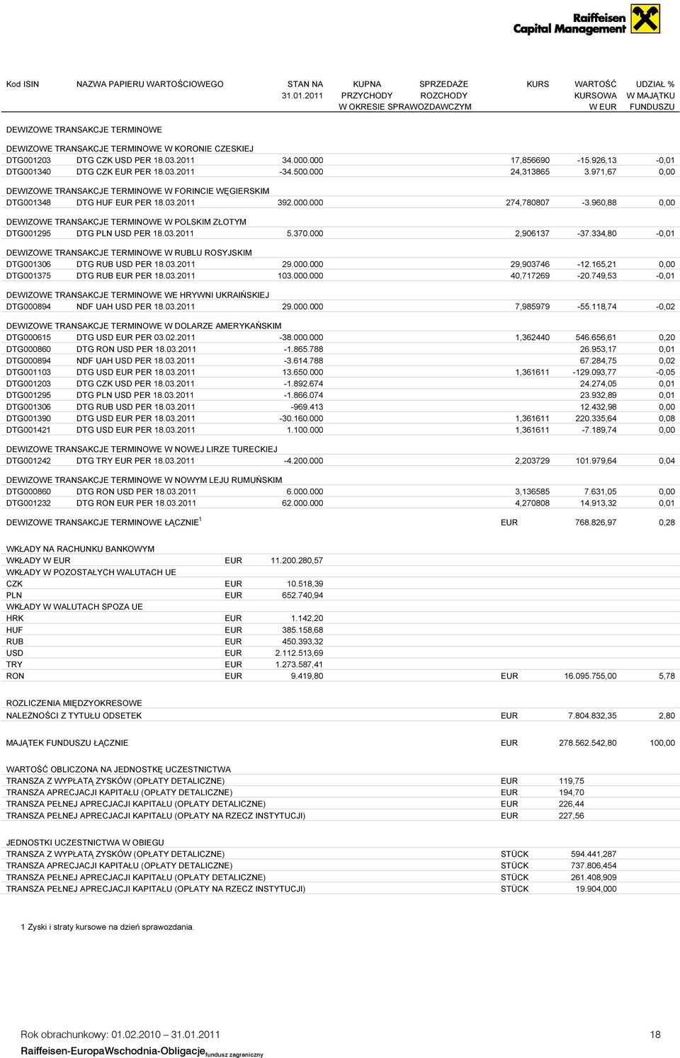 000.000 17,856690-15.926,13-0,01 DTG001340 DTG CZK EUR PER 18.03.2011-34.500.000 24,313865 3.971,67 0,00 DEWIZOWE TRANSAKCJE TERMINOWE W FORINCIE WĘGIERSKIM DTG001348 DTG HUF EUR PER 18.03.2011 392.