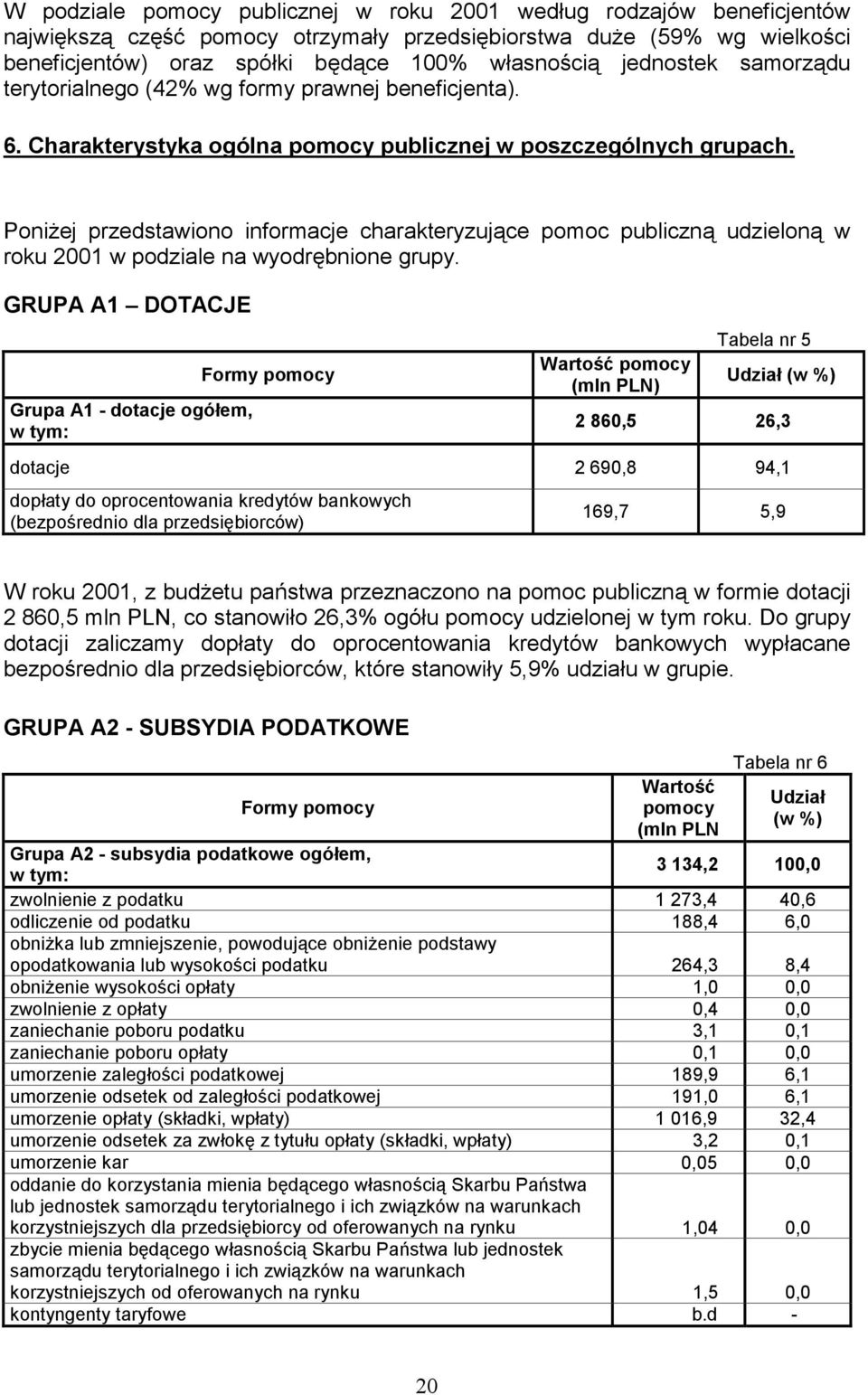 Poniżej przedstawiono informacje charakteryzujące pomoc publiczną udzieloną w roku 2001 w podziale na wyodrębnione grupy.