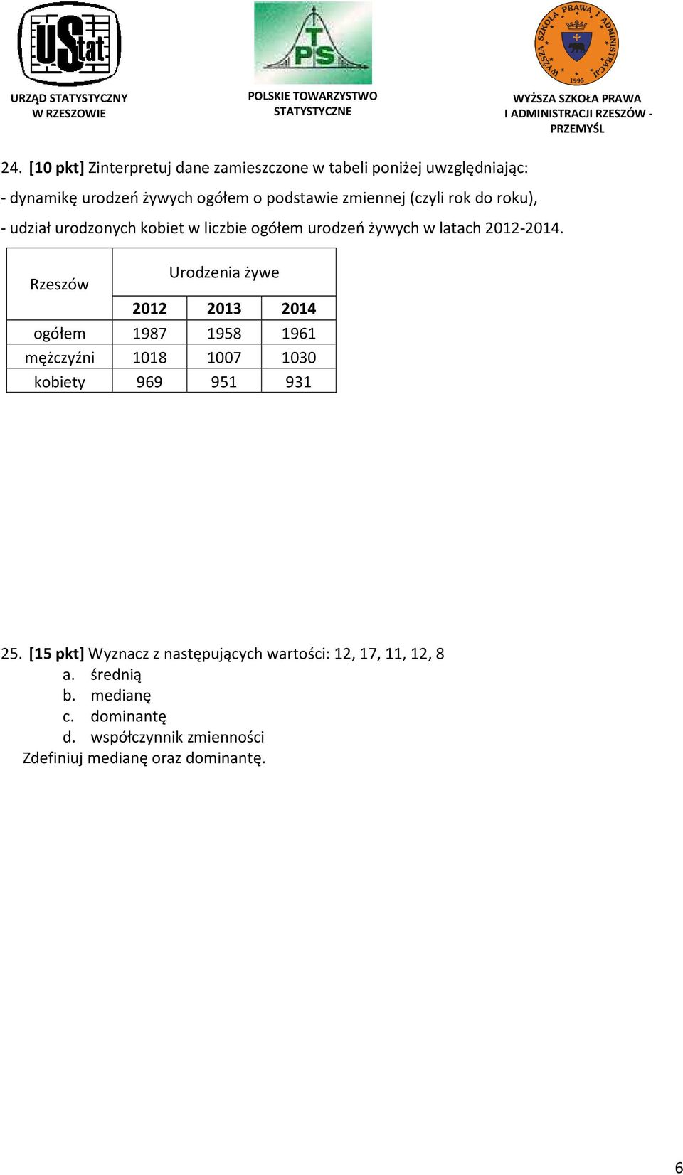 Rzeszów Urodzenia żywe 2012 2013 2014 ogółem 1987 1958 1961 mężczyźni 1018 1007 1030 kobiety 969 951 931 25.