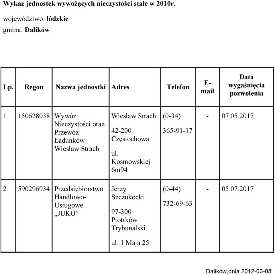 150628038 Wywóz Nieczystości oraz Przewóz Ładunków Wiesław Strach Wiesław Strach 42-200 Częstochowa ul.