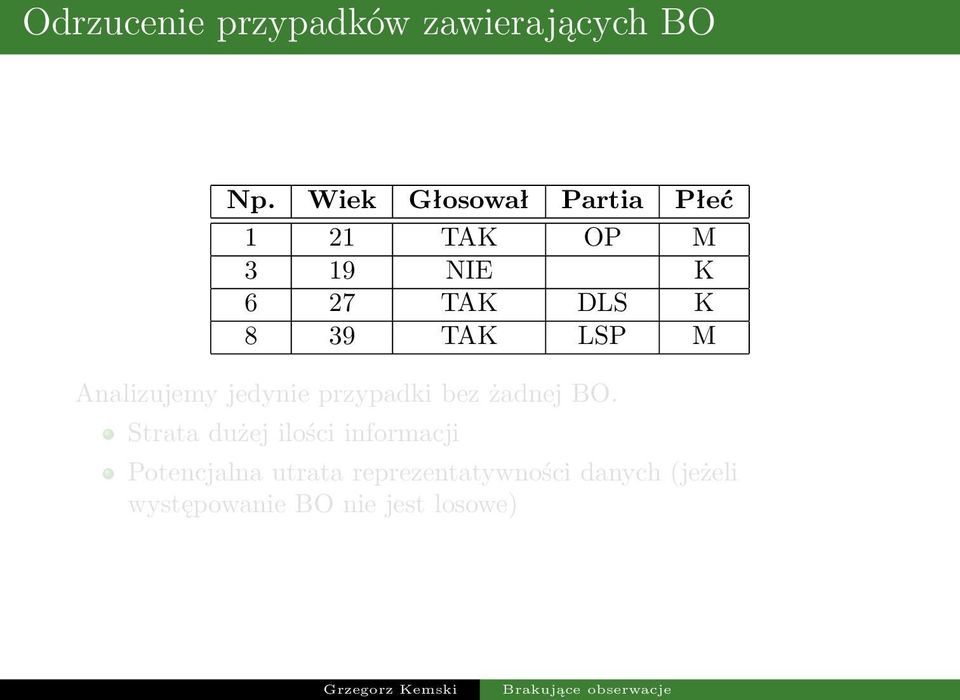 TAK LSP M Analizujemy jedynie przypadki bez żadnej BO.