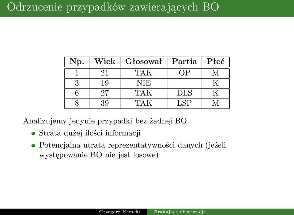 TAK LSP M Analizujemy jedynie przypadki bez żadnej BO.