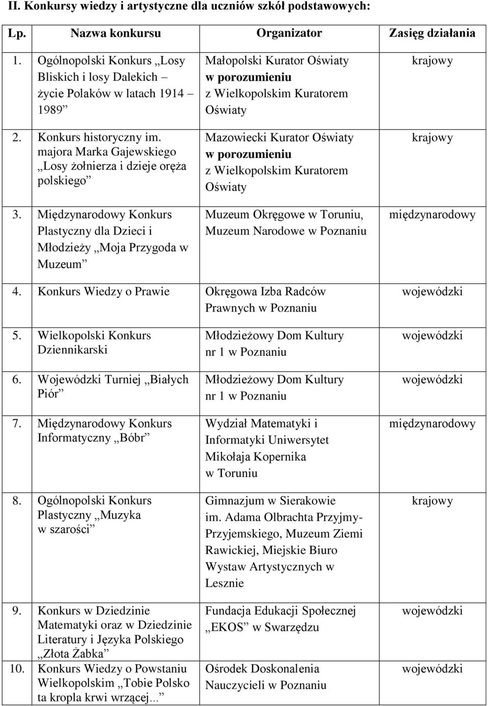 Międzynarodowy Konkurs Plastyczny dla Dzieci i Młodzieży Moja Przygoda w Muzeum Małopolski Kurator Oświaty w porozumieniu z Wielkopolskim Kuratorem Oświaty Mazowiecki Kurator Oświaty w porozumieniu z